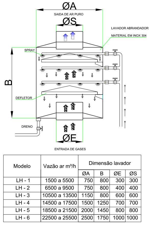 tabela lavador lh atmos