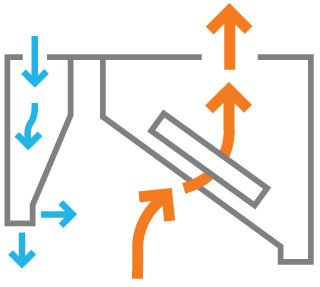 Sistema Jet Blocker