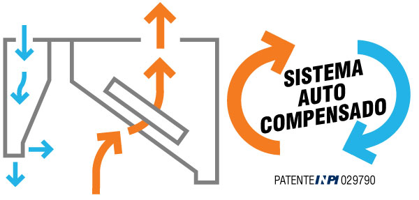 Sistema de Auto Compensação de Ar Patenteado