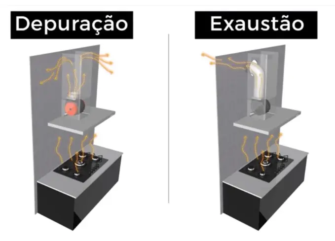 Imagem Comparativa: Depuração vs. Exaustão